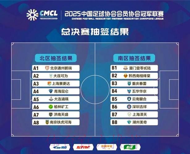 2025中冠联赛总决赛16强抽签结果出炉 2025中冠联赛总决赛16强抽签结果出炉